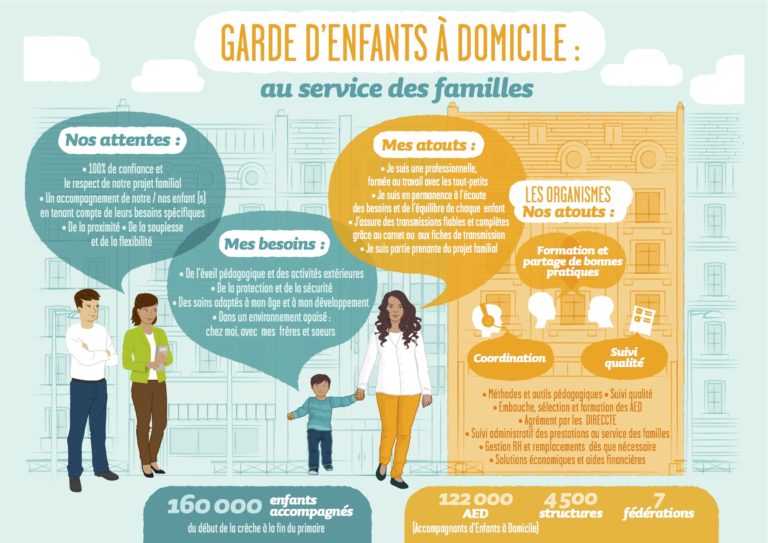 En image - Garde d'enfant à domicile